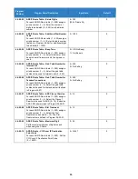 Preview for 84 page of NEC Univerge SV9100 Features And Specifications