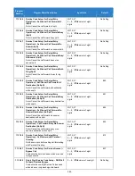 Preview for 143 page of NEC Univerge SV9100 Features And Specifications