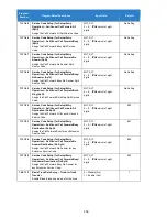 Preview for 158 page of NEC Univerge SV9100 Features And Specifications