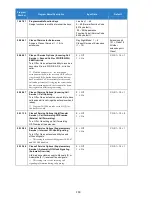 Preview for 159 page of NEC Univerge SV9100 Features And Specifications