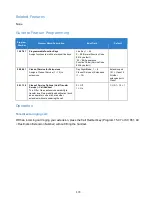 Preview for 179 page of NEC Univerge SV9100 Features And Specifications