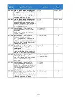 Preview for 191 page of NEC Univerge SV9100 Features And Specifications