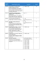 Preview for 201 page of NEC Univerge SV9100 Features And Specifications