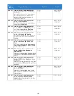 Preview for 206 page of NEC Univerge SV9100 Features And Specifications