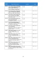 Preview for 207 page of NEC Univerge SV9100 Features And Specifications