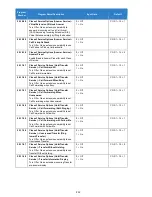 Preview for 212 page of NEC Univerge SV9100 Features And Specifications