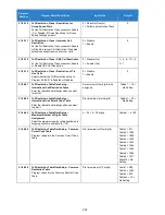 Preview for 232 page of NEC Univerge SV9100 Features And Specifications