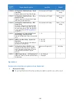 Preview for 233 page of NEC Univerge SV9100 Features And Specifications