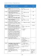 Preview for 246 page of NEC Univerge SV9100 Features And Specifications