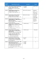 Preview for 253 page of NEC Univerge SV9100 Features And Specifications