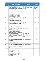 Preview for 271 page of NEC Univerge SV9100 Features And Specifications