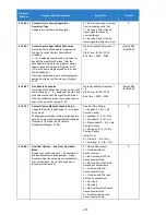 Preview for 273 page of NEC Univerge SV9100 Features And Specifications