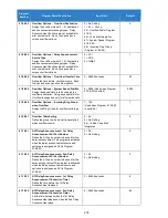 Preview for 274 page of NEC Univerge SV9100 Features And Specifications