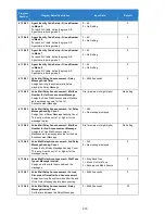 Preview for 279 page of NEC Univerge SV9100 Features And Specifications