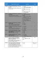 Preview for 291 page of NEC Univerge SV9100 Features And Specifications