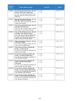 Preview for 297 page of NEC Univerge SV9100 Features And Specifications