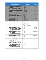 Preview for 309 page of NEC Univerge SV9100 Features And Specifications