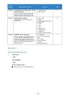 Preview for 326 page of NEC Univerge SV9100 Features And Specifications