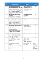 Preview for 335 page of NEC Univerge SV9100 Features And Specifications