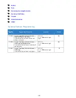 Preview for 353 page of NEC Univerge SV9100 Features And Specifications