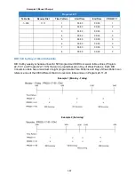 Preview for 362 page of NEC Univerge SV9100 Features And Specifications