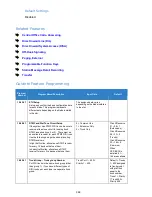 Preview for 364 page of NEC Univerge SV9100 Features And Specifications