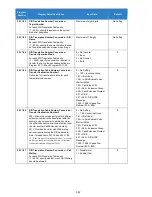 Preview for 367 page of NEC Univerge SV9100 Features And Specifications