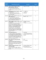 Preview for 368 page of NEC Univerge SV9100 Features And Specifications