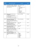 Preview for 372 page of NEC Univerge SV9100 Features And Specifications