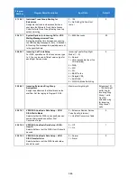 Preview for 386 page of NEC Univerge SV9100 Features And Specifications