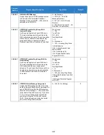 Preview for 387 page of NEC Univerge SV9100 Features And Specifications