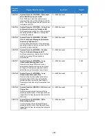 Preview for 389 page of NEC Univerge SV9100 Features And Specifications