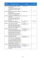 Preview for 390 page of NEC Univerge SV9100 Features And Specifications