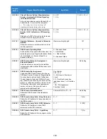 Preview for 399 page of NEC Univerge SV9100 Features And Specifications