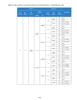 Preview for 448 page of NEC Univerge SV9100 Features And Specifications