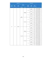 Preview for 449 page of NEC Univerge SV9100 Features And Specifications