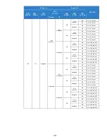 Preview for 451 page of NEC Univerge SV9100 Features And Specifications