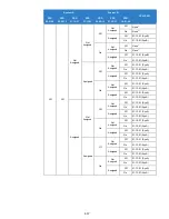 Preview for 457 page of NEC Univerge SV9100 Features And Specifications