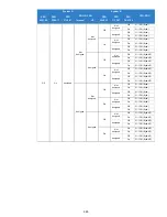 Preview for 465 page of NEC Univerge SV9100 Features And Specifications