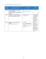 Preview for 471 page of NEC Univerge SV9100 Features And Specifications