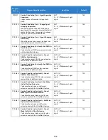 Preview for 499 page of NEC Univerge SV9100 Features And Specifications