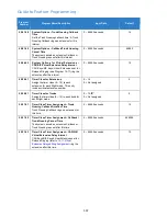 Preview for 507 page of NEC Univerge SV9100 Features And Specifications