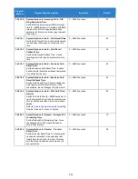 Preview for 511 page of NEC Univerge SV9100 Features And Specifications