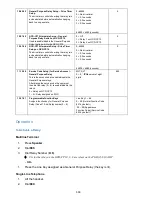 Preview for 518 page of NEC Univerge SV9100 Features And Specifications