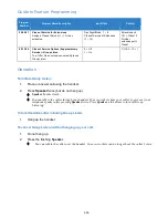 Preview for 526 page of NEC Univerge SV9100 Features And Specifications