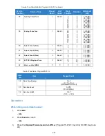 Preview for 532 page of NEC Univerge SV9100 Features And Specifications