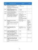 Preview for 546 page of NEC Univerge SV9100 Features And Specifications