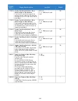 Preview for 557 page of NEC Univerge SV9100 Features And Specifications