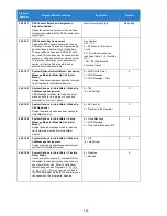 Preview for 559 page of NEC Univerge SV9100 Features And Specifications