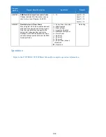 Preview for 563 page of NEC Univerge SV9100 Features And Specifications